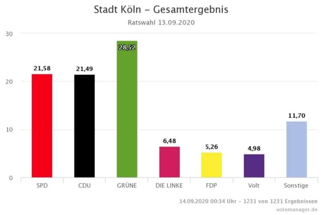 Alternativlos Grün