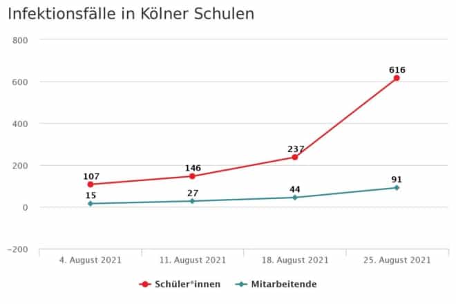 kein Impfschutz bei Jüngeren